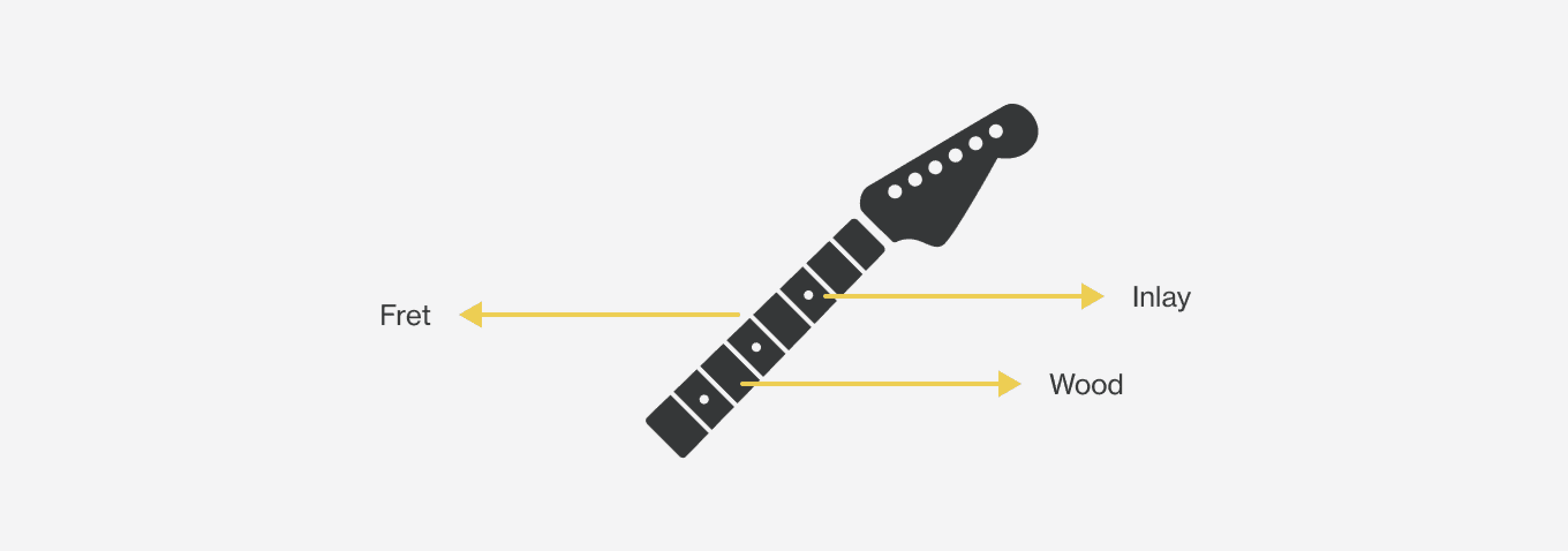 Representation of a guitar neck for the purposes of contrast comparison.